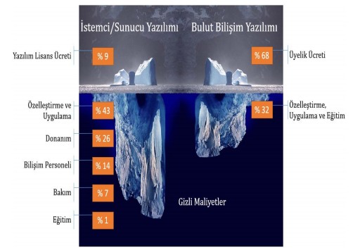 bulut tabanlı muhasebe